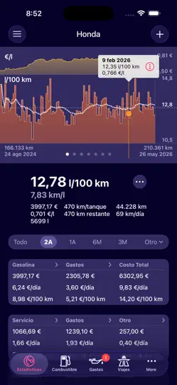 Captura de pantalla de Road Trip MPG en iPhone 1