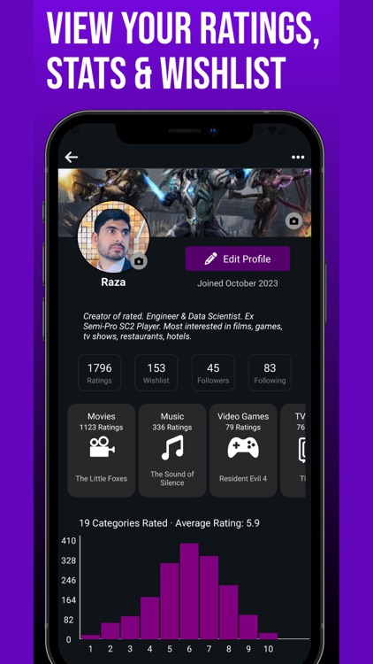 Rated: Share & Review Content screenshot-3