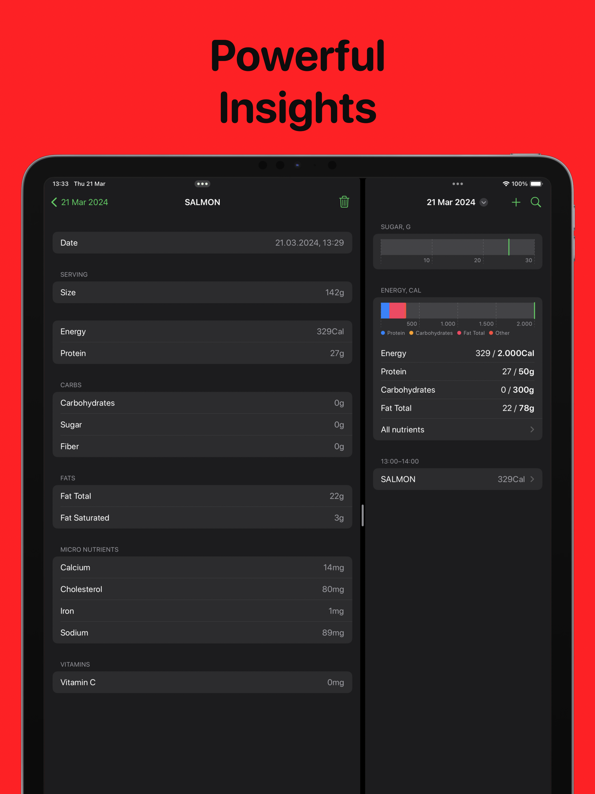 SugarBot Sugar Calorie Tracker
