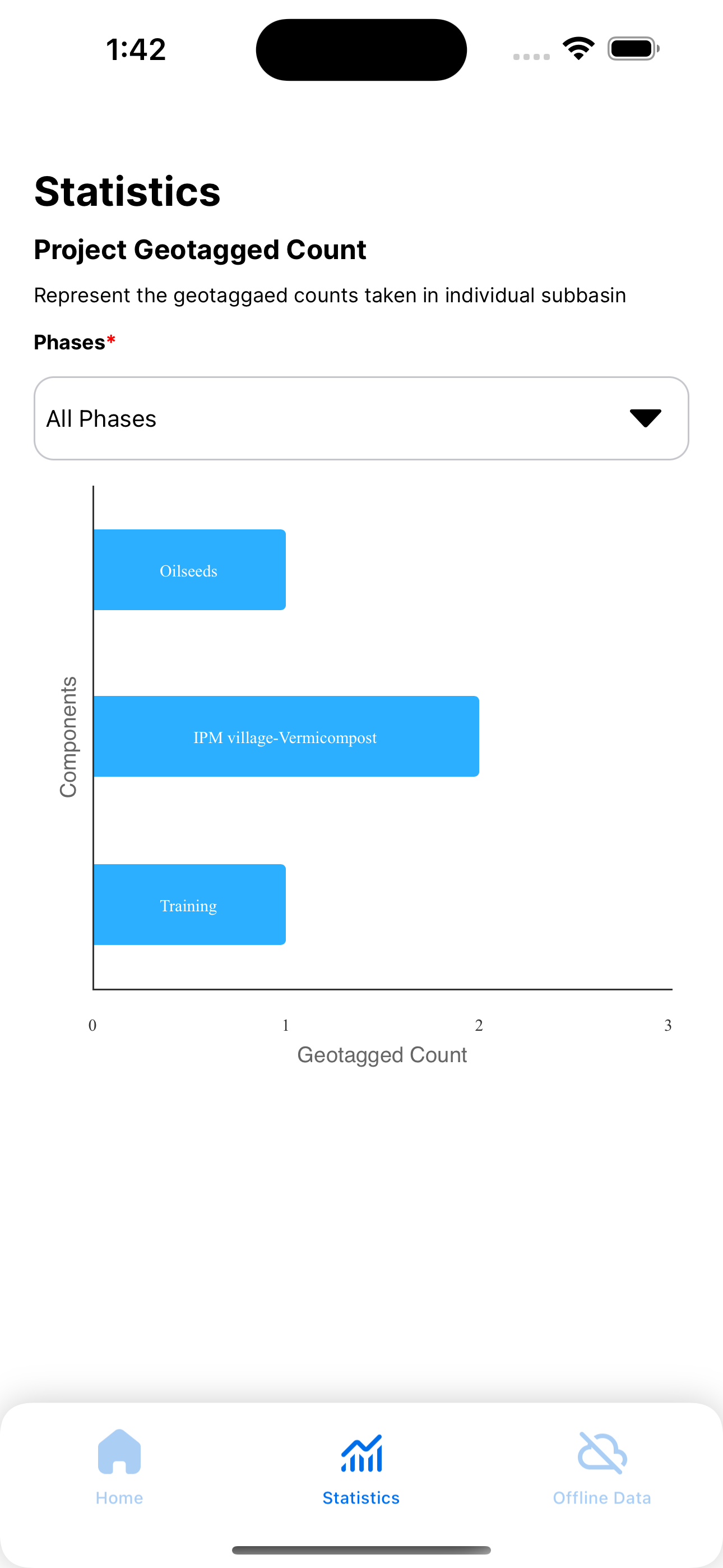 Decision Support System-TNIAMP