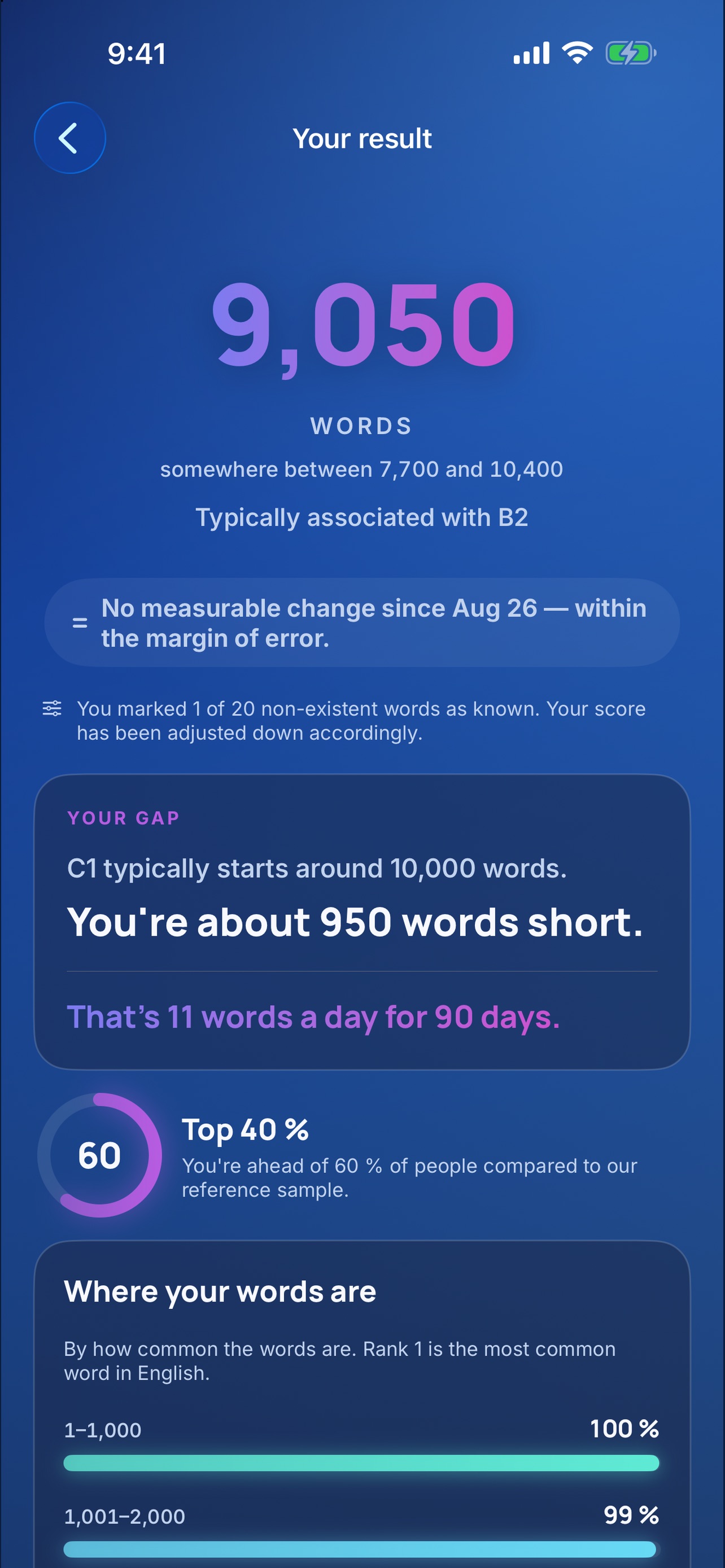 Screenshot 1 of Wordspan: Vocabulary Test