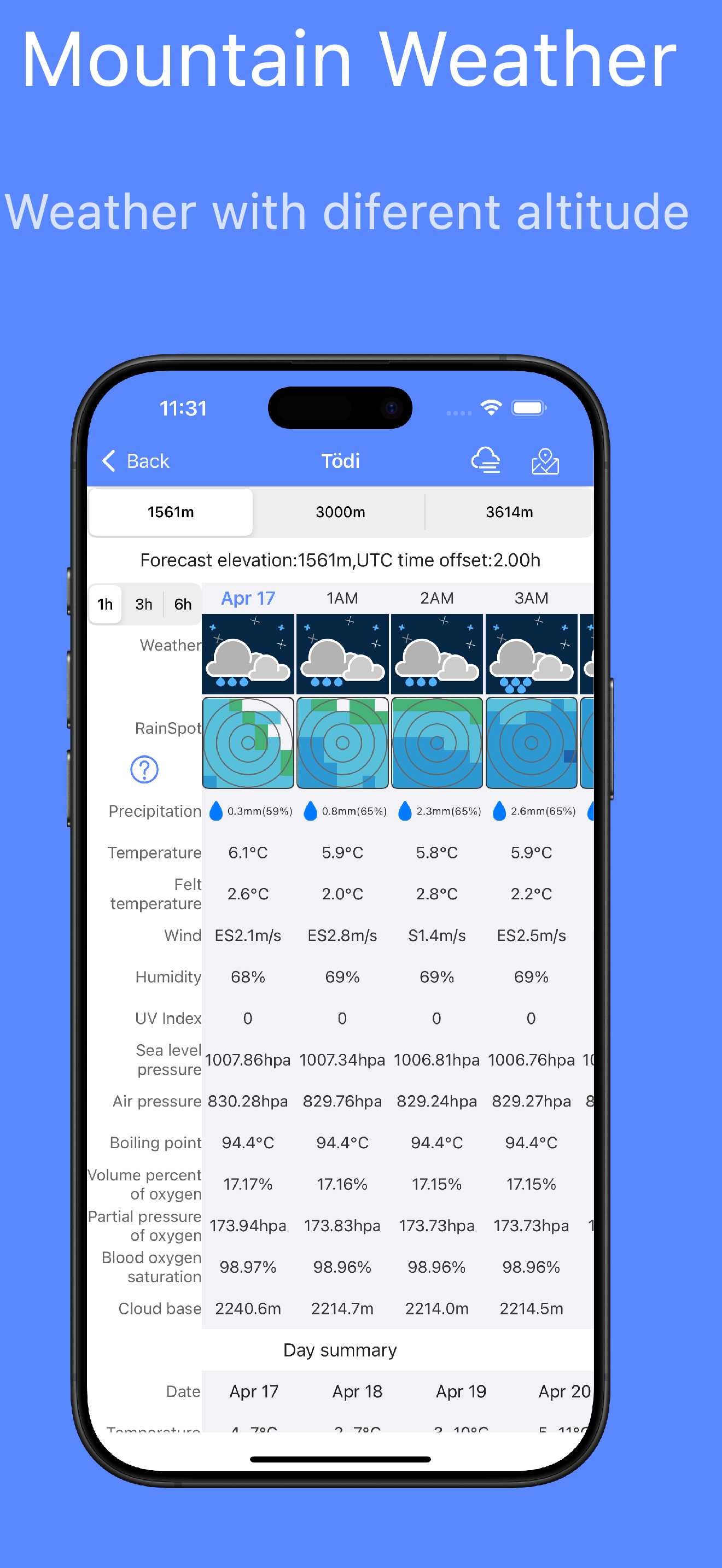 Elevation Map-Mountain Weather