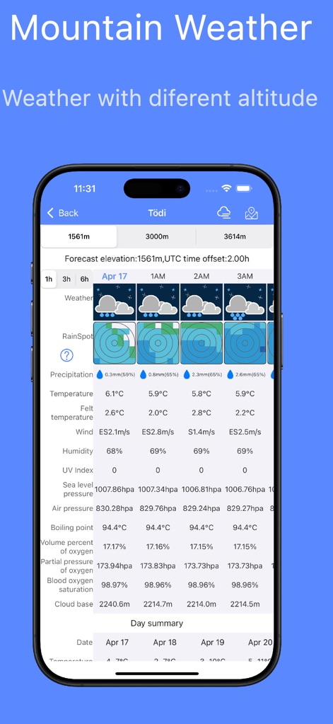 Elevation Map-Mountain Weather - Weather App | MWM