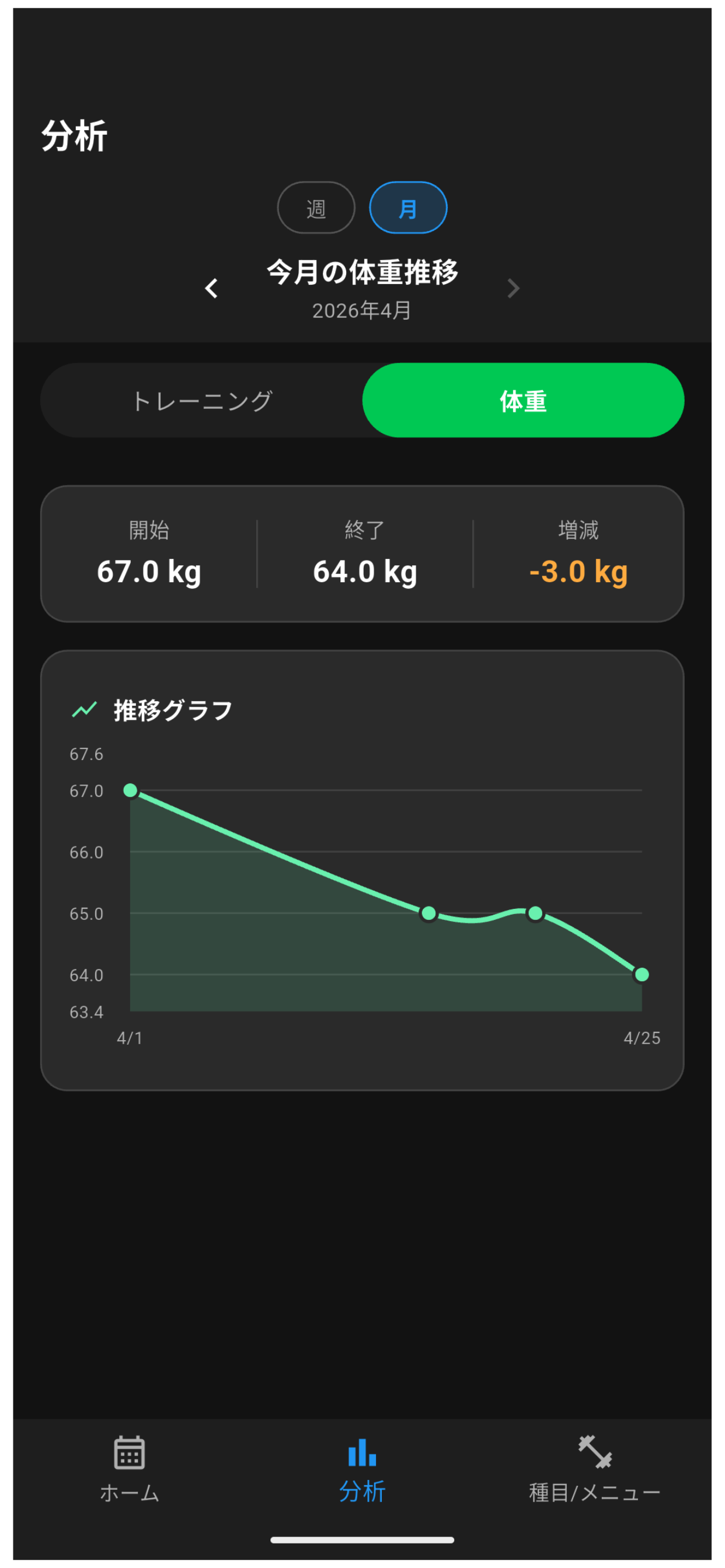 筋トレ日和