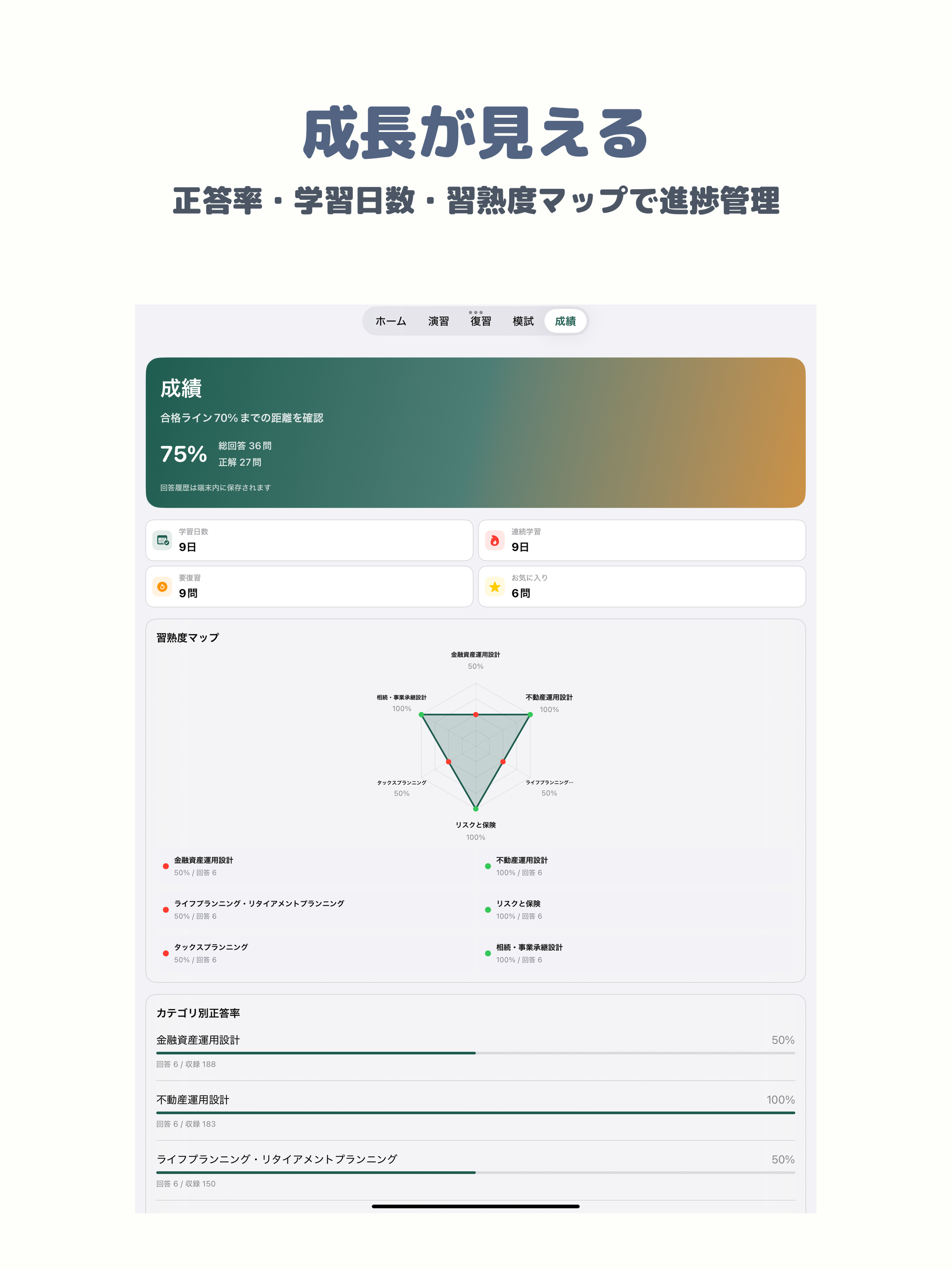 CFP資格審査試験 | 2026年対策問題