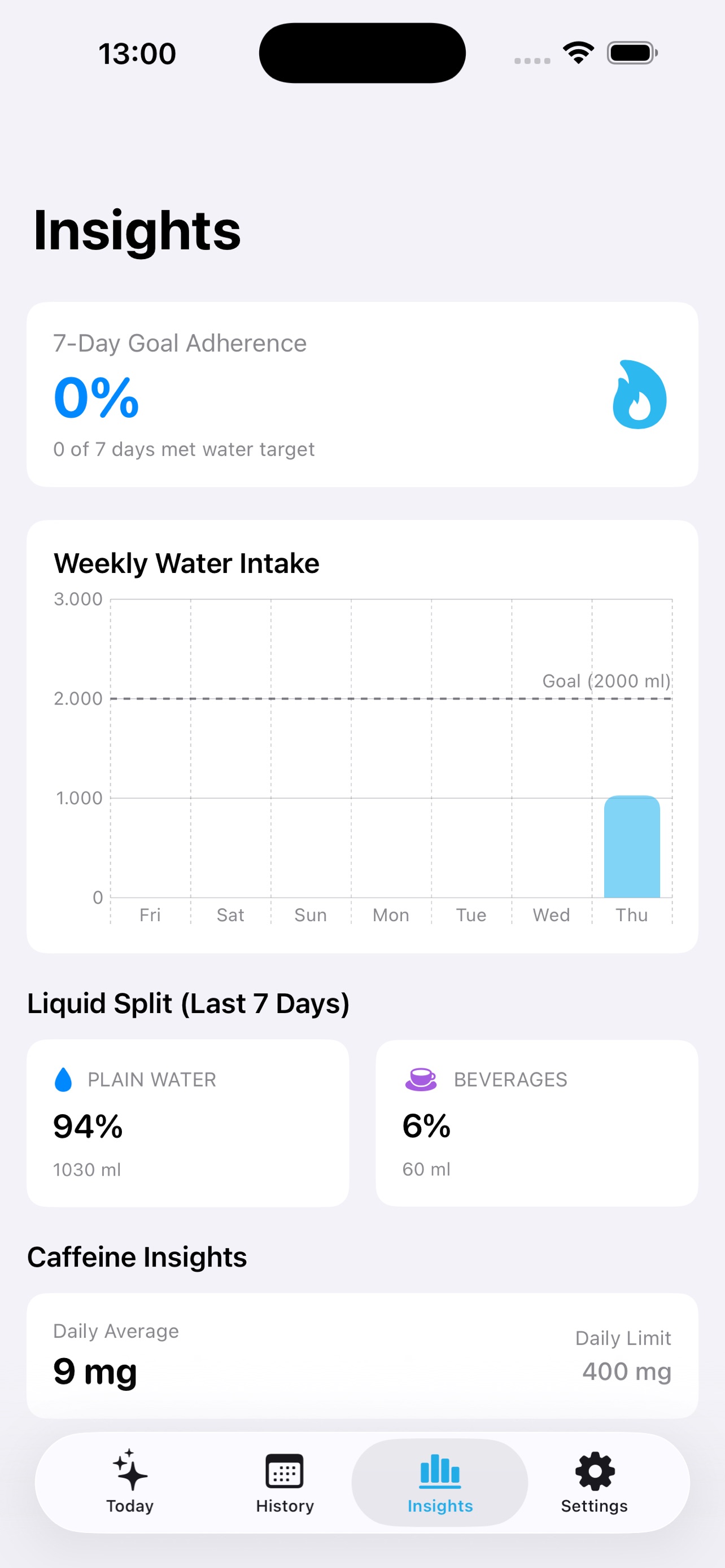 Screenshot 2 of Intake: Water & Food Tracker