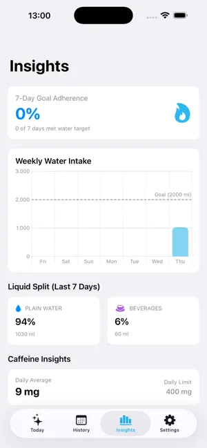 Intake: Water & Food Tracker screenshot 2