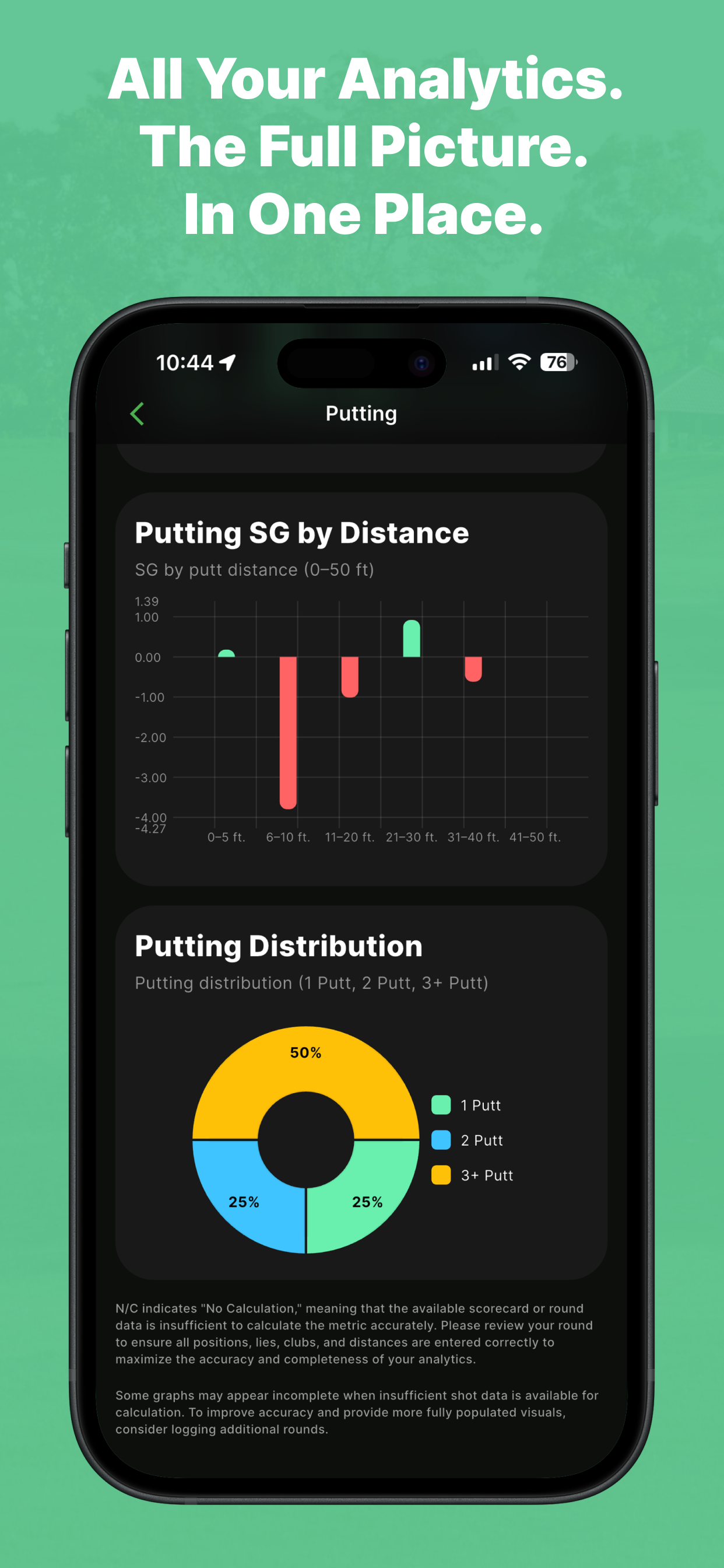 Go Birdie Go - Golf Analytics screenshot 9