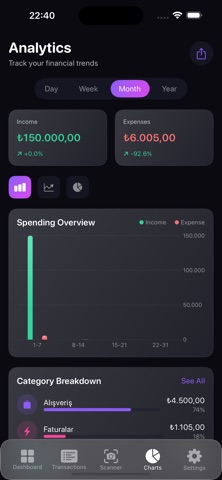 Finance: FinanceTracker screenshot