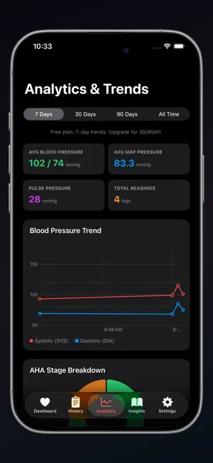 Beatio: BP Tracker screenshot 3