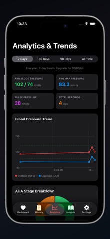 Beatio: BP Tracker Screenshot 3 of 4