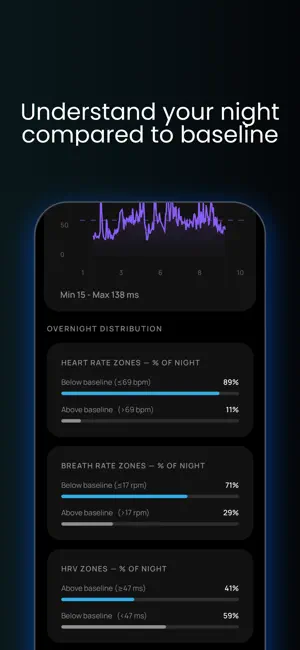 Dozee Home screenshot 3
