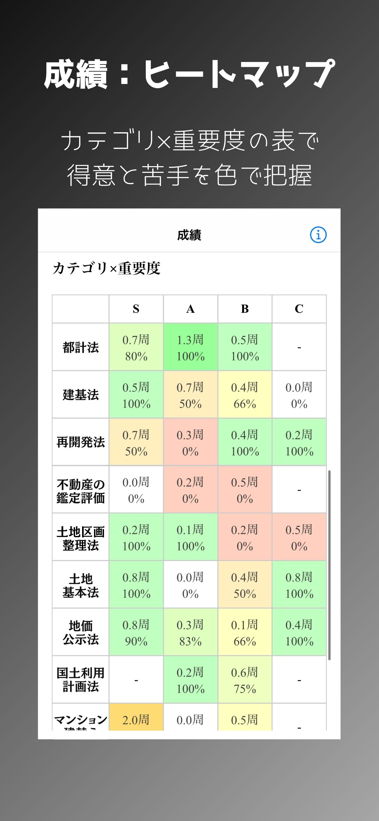 行政法規 一問一答（不動産鑑定士試験）