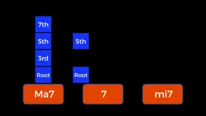 Music Theory Professor video #1 for iPhone