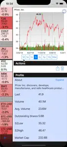 Stock Market Wall video #1 for iPhone