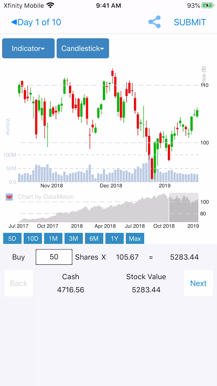 DataMelonPRO: Stock Analysis video preview