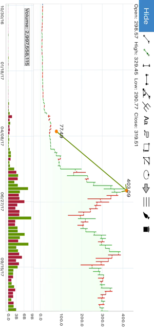 ‎Crypto Tracker by BitScreener Screenshot