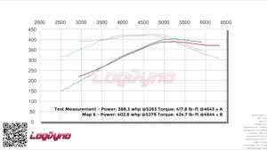 Log Dyno video #2 for iPhone