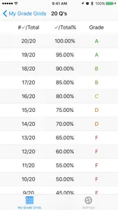 Grade Grid video #1 for iPhone