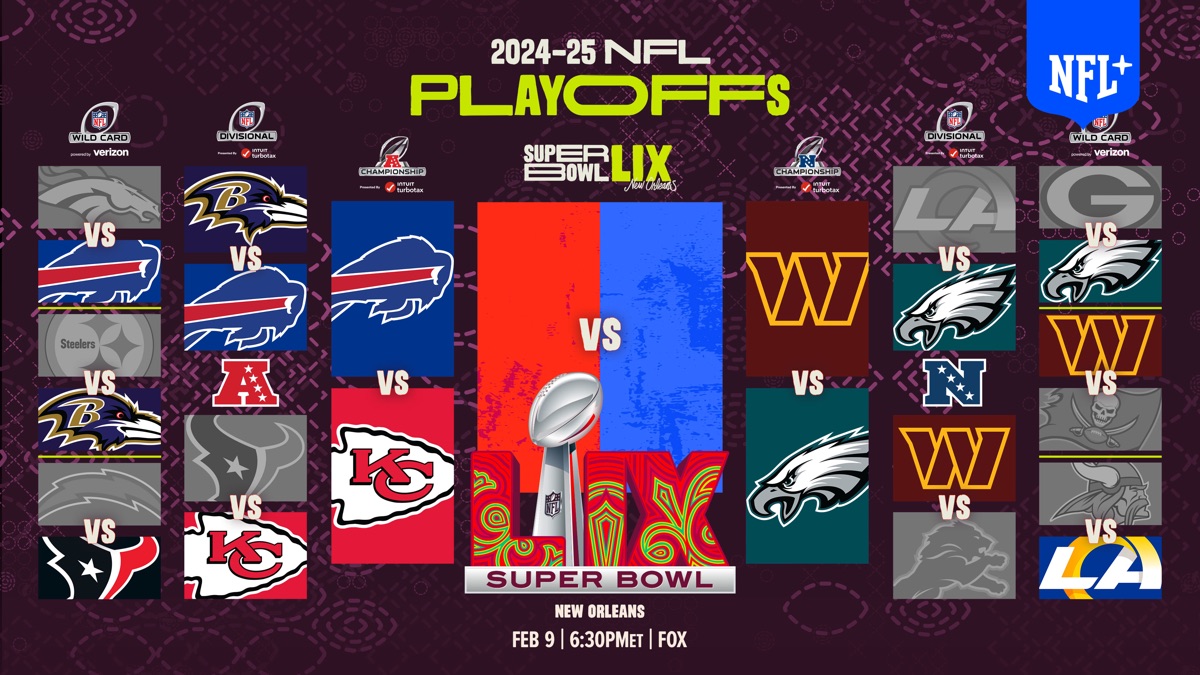 Super Bowl Projections Conference Championship Weekend Game