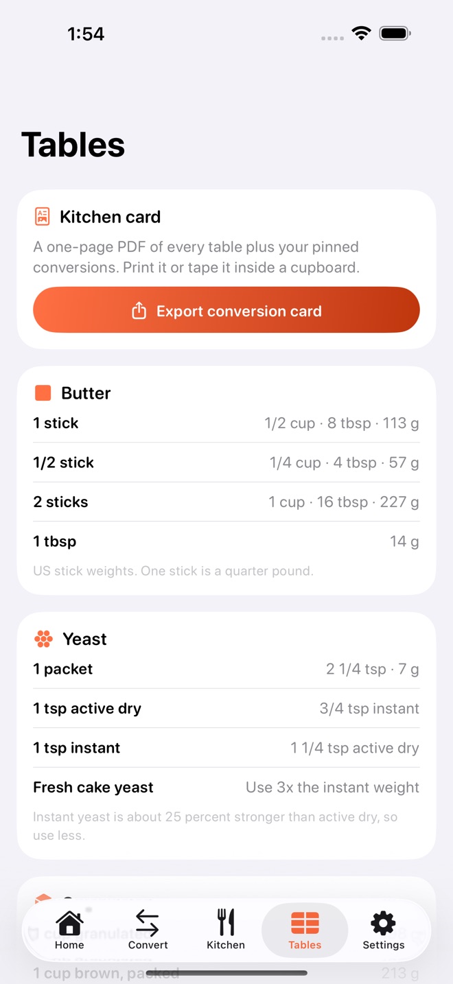 CookConvert: Kitchen Math screenshot 4