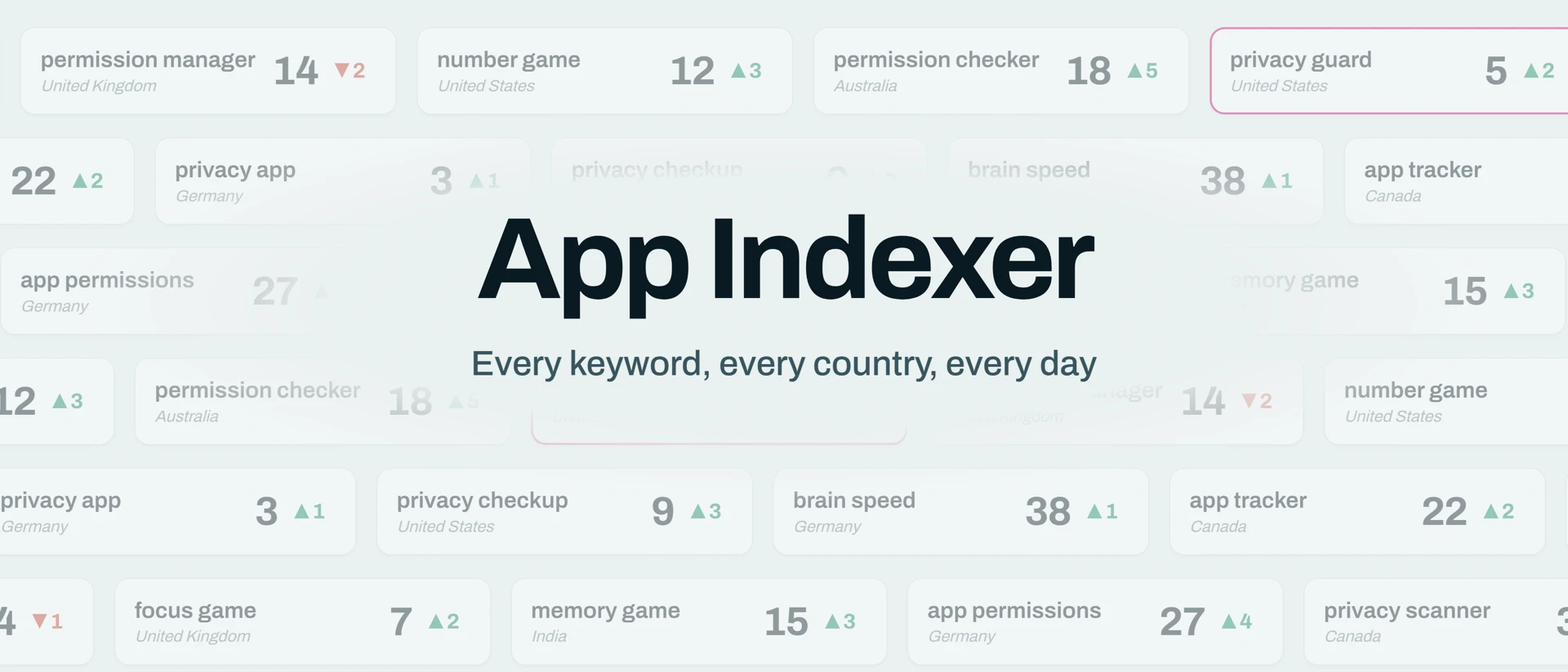 App Indexer: ASO Rank Tracking product page header