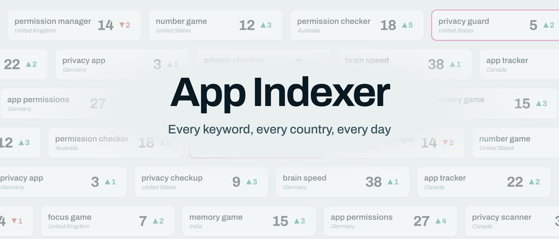 App Indexer: ASO Rank Tracking product page header