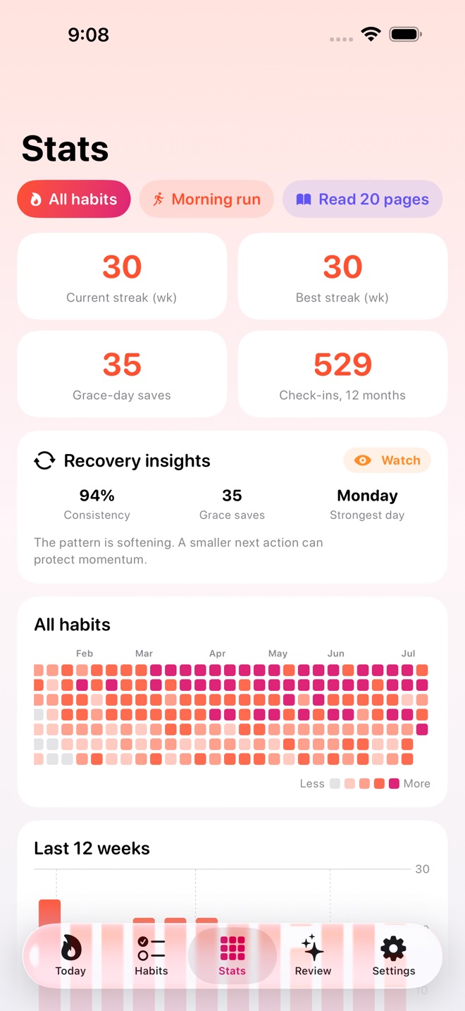 HabitForge: Weekly Habits screenshot 3