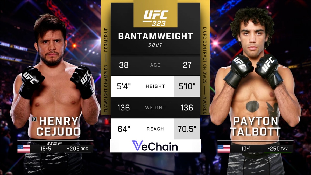 ‎323: Cejudo vs. Talbott Main Card - UFC (temporada 323, episodio 4 ...
