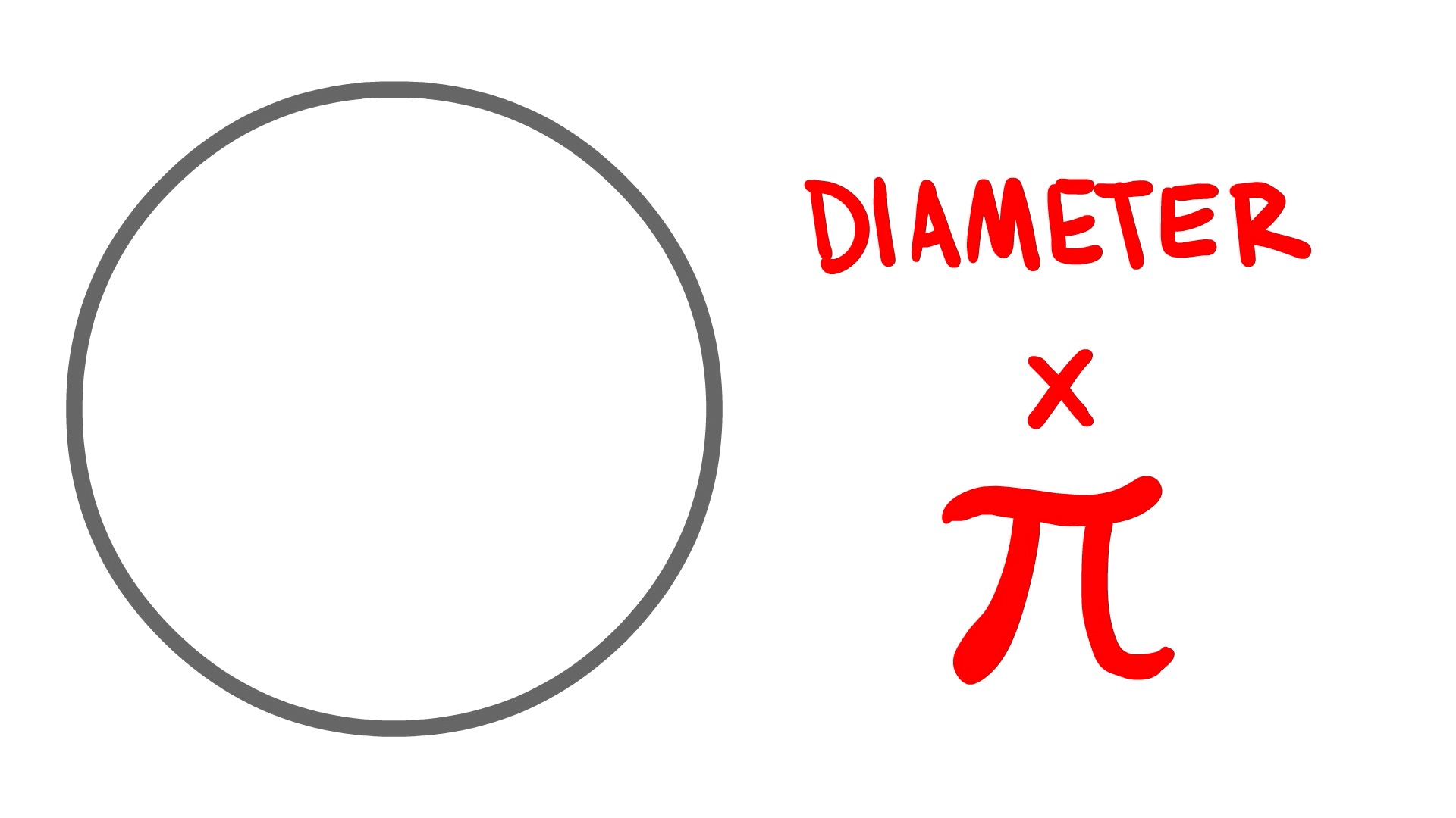 The Circumference Song by Numberock