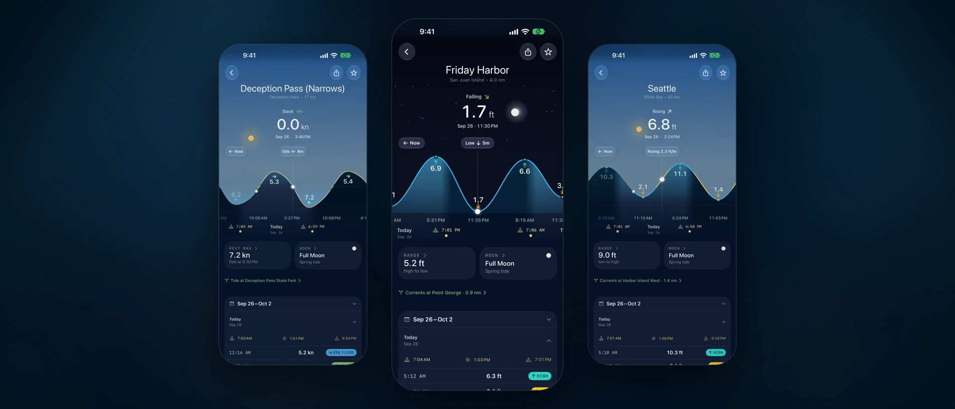 Slackwater — Tides & Current product page header