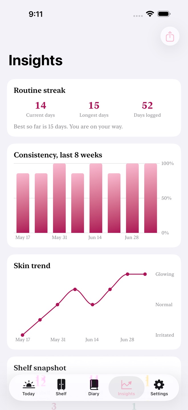 SkinRitual: Skincare Log capture d’écran 3