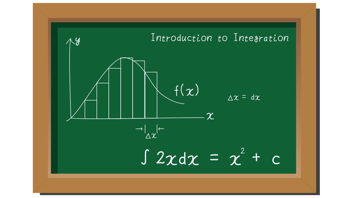 Antiderivatives and Basic Integration Rules – Understanding Calculus ...
