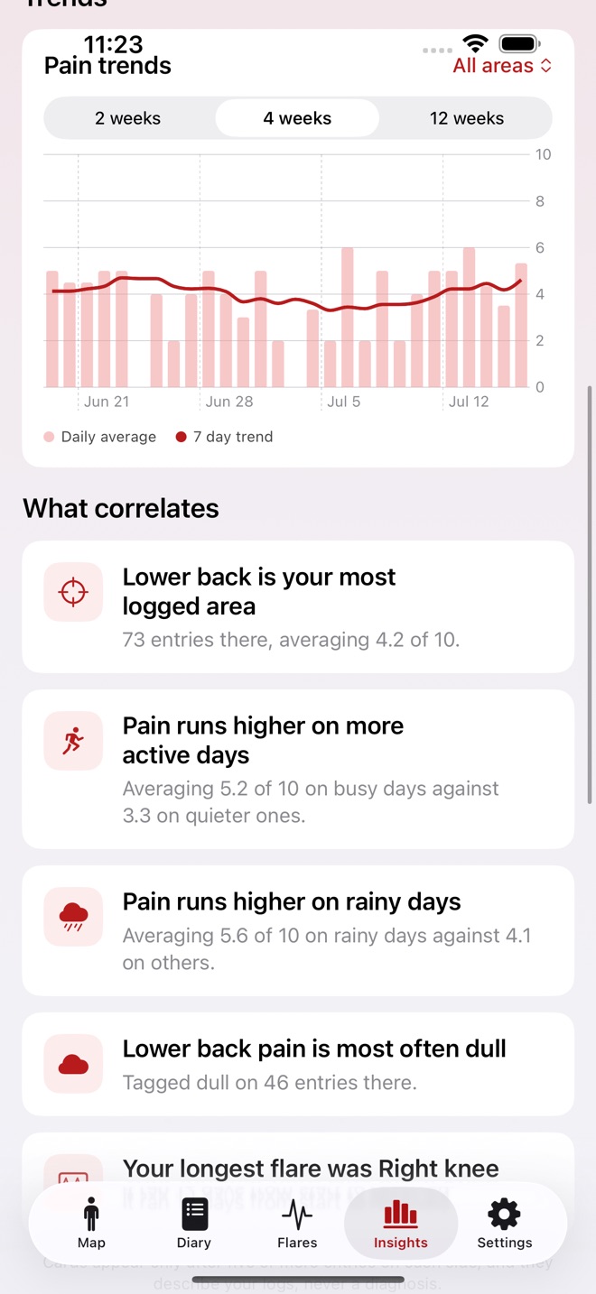 AcheMap: Pain Diary screenshot 4