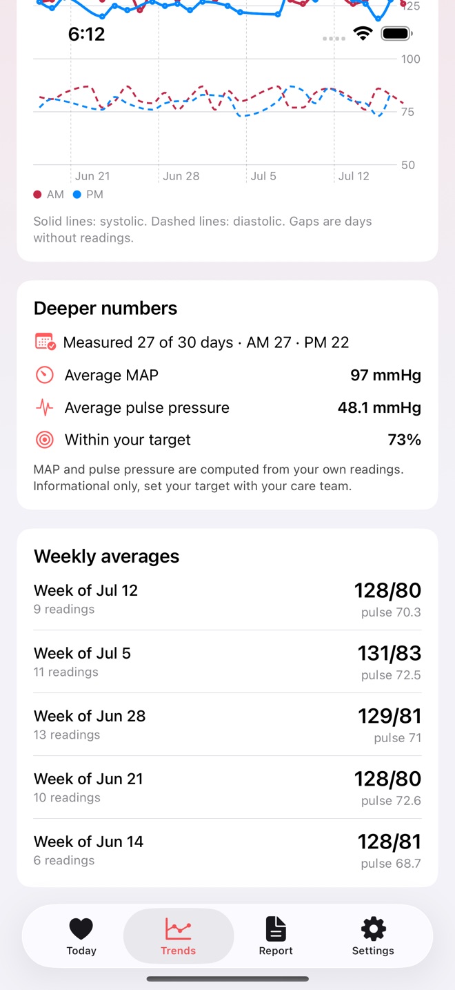 PressurePal: BP Log screenshot 4