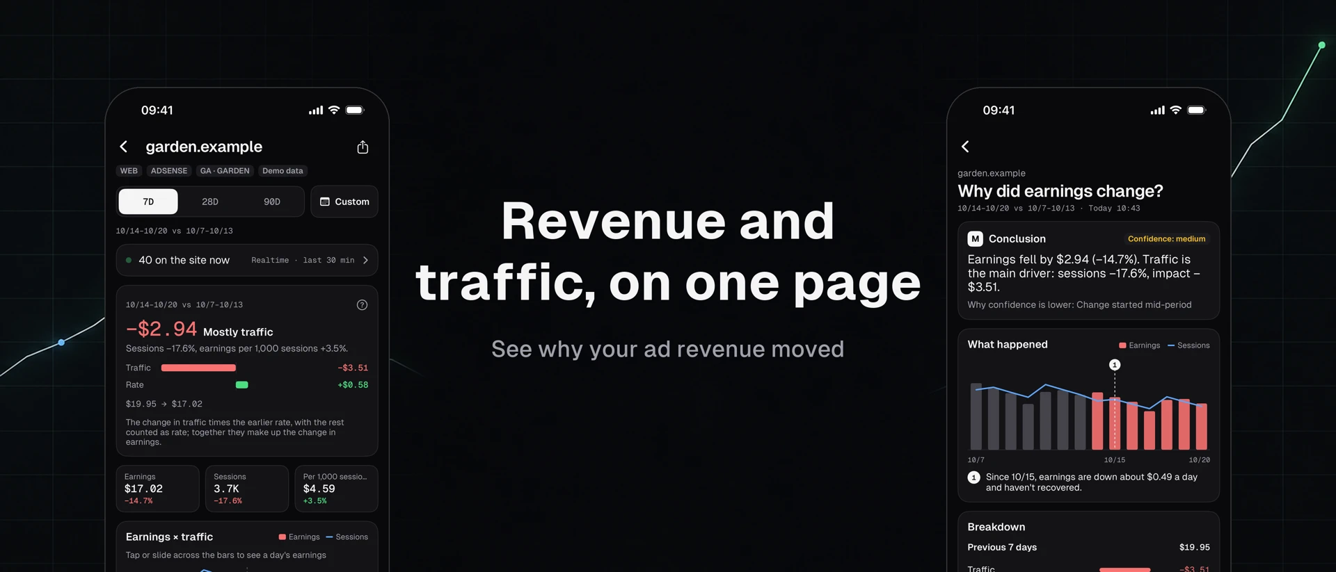 RayMod | Revenue & Traffic product page header