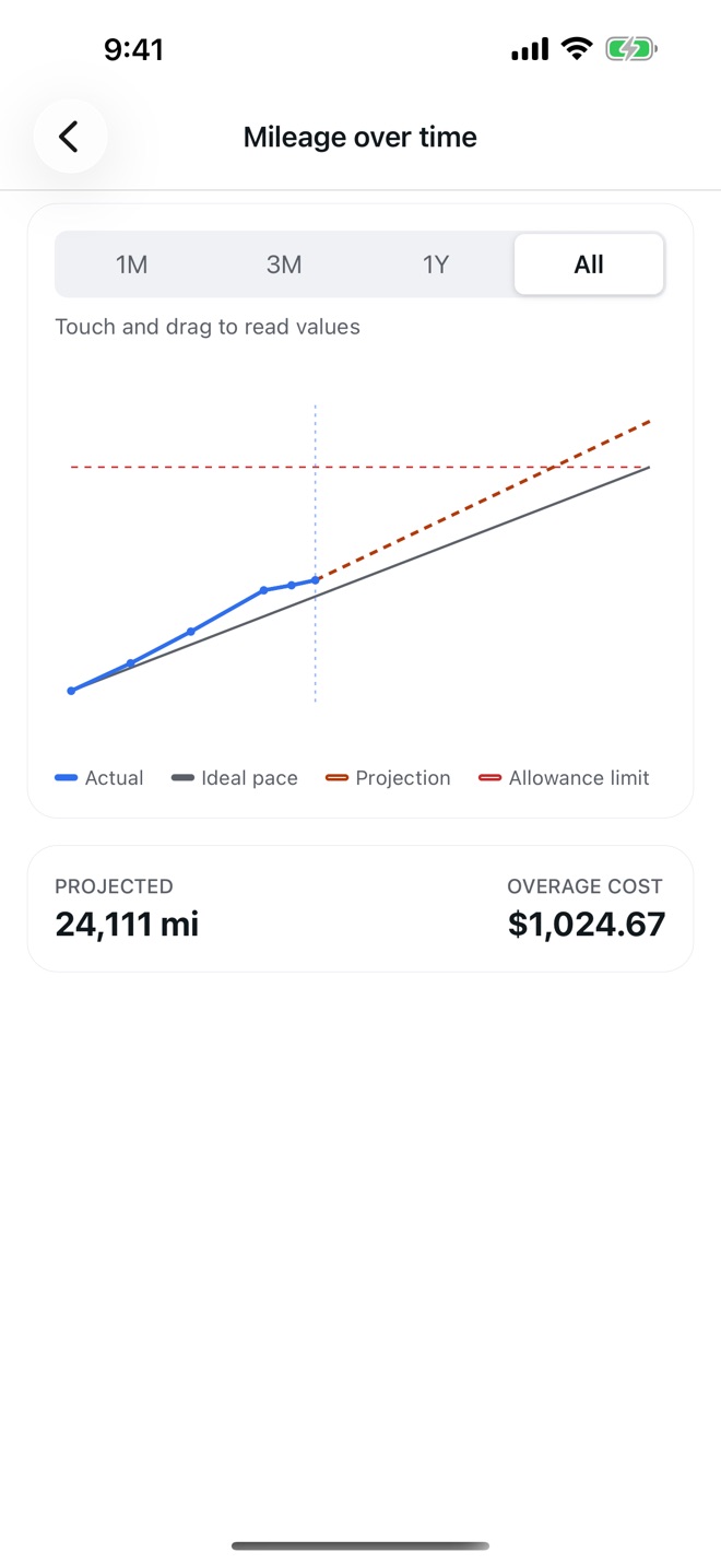 LeasePace: Car Lease Mileage screenshot 5