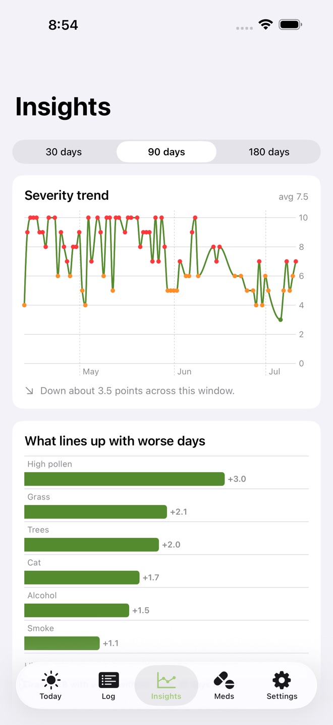SneezeSense: Allergy Diary screenshot 3