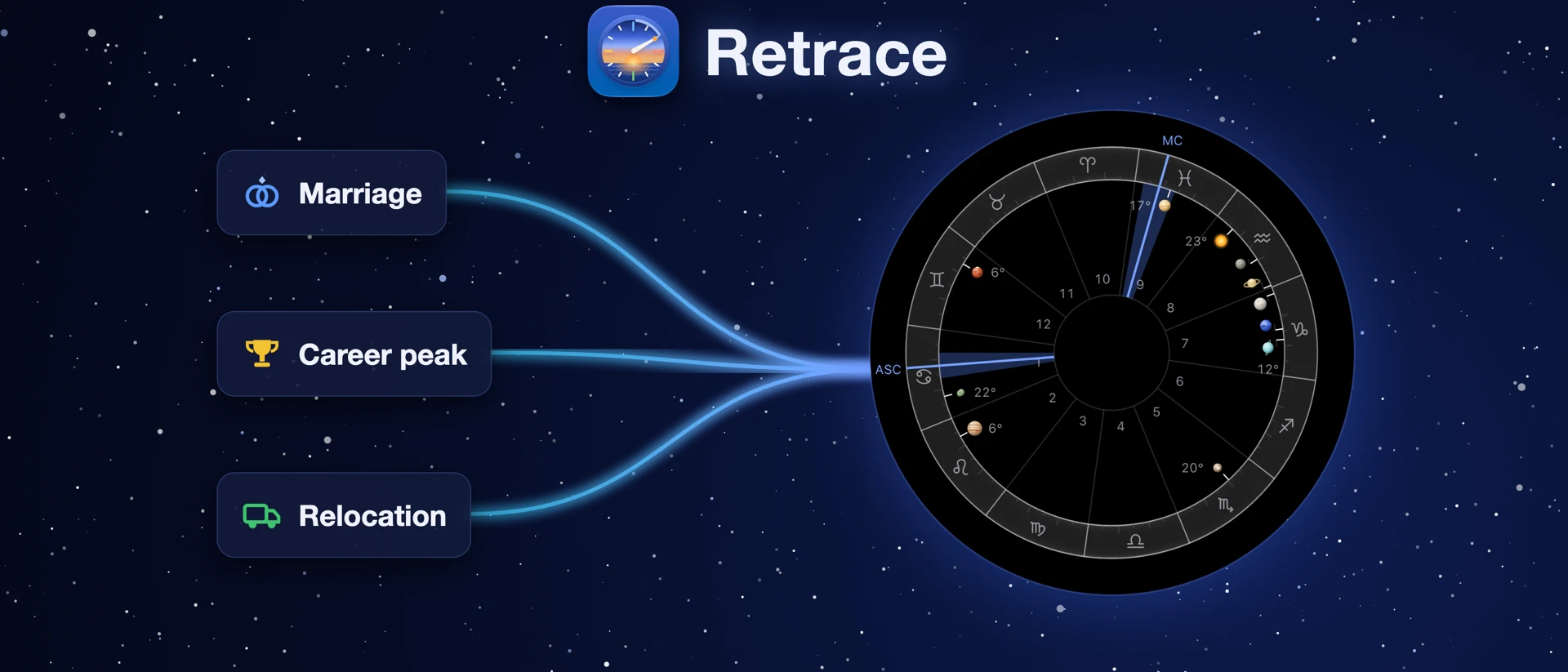 Retrace: Birth Time Explorer product page header