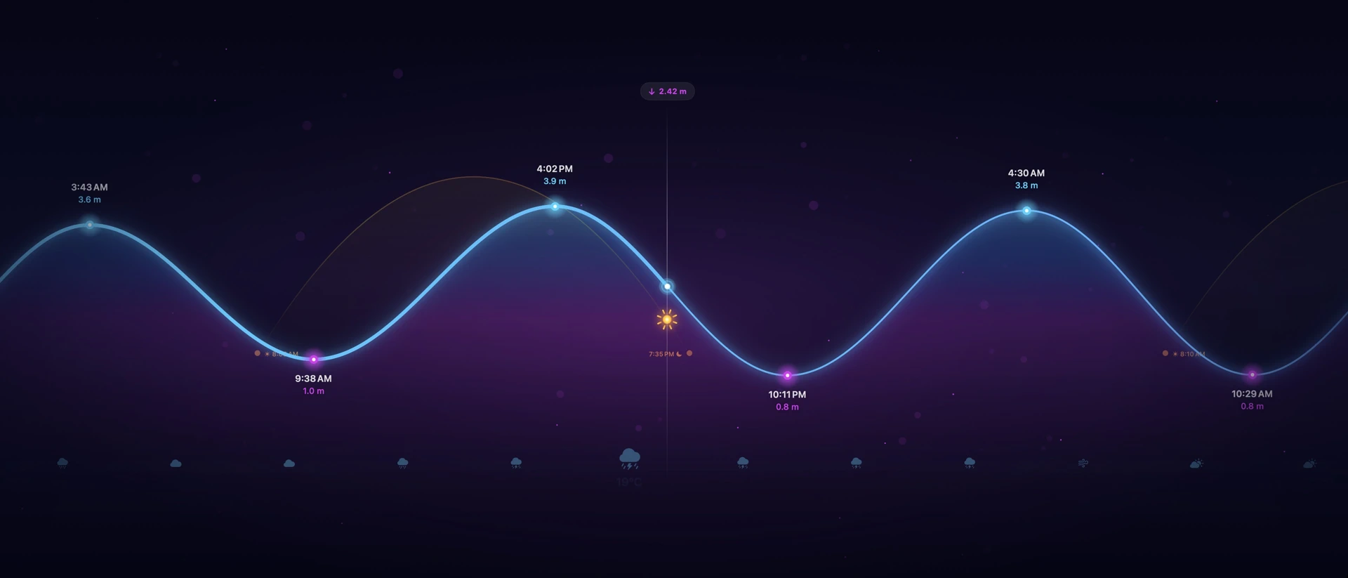 Tide It · Tides & Real Wind product page header