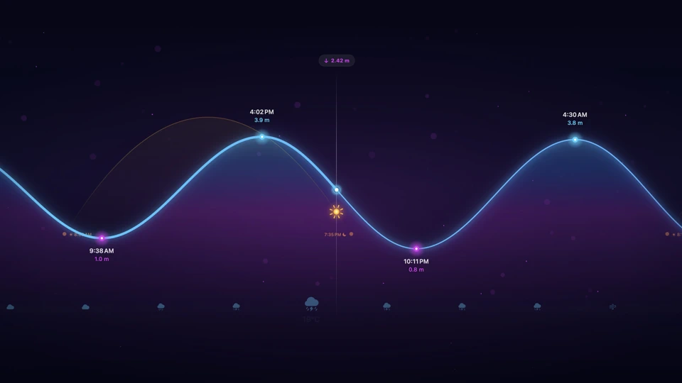 Tide It · Tides & Real Wind App Store product page header