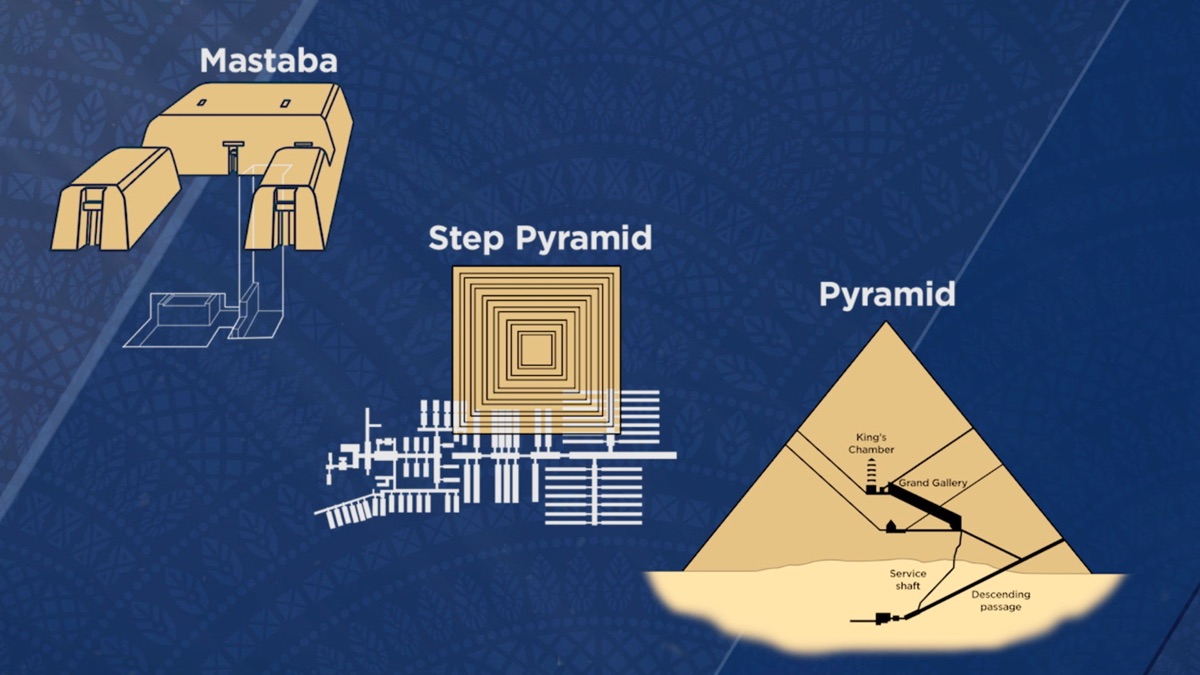 Wie man eine Pyramide baut - Die großen Reisen: Eine geführte Tour