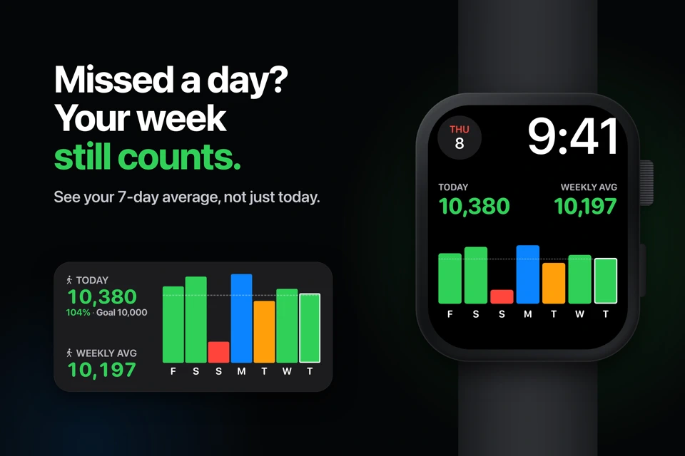 Weekly Steps+ App Store search result