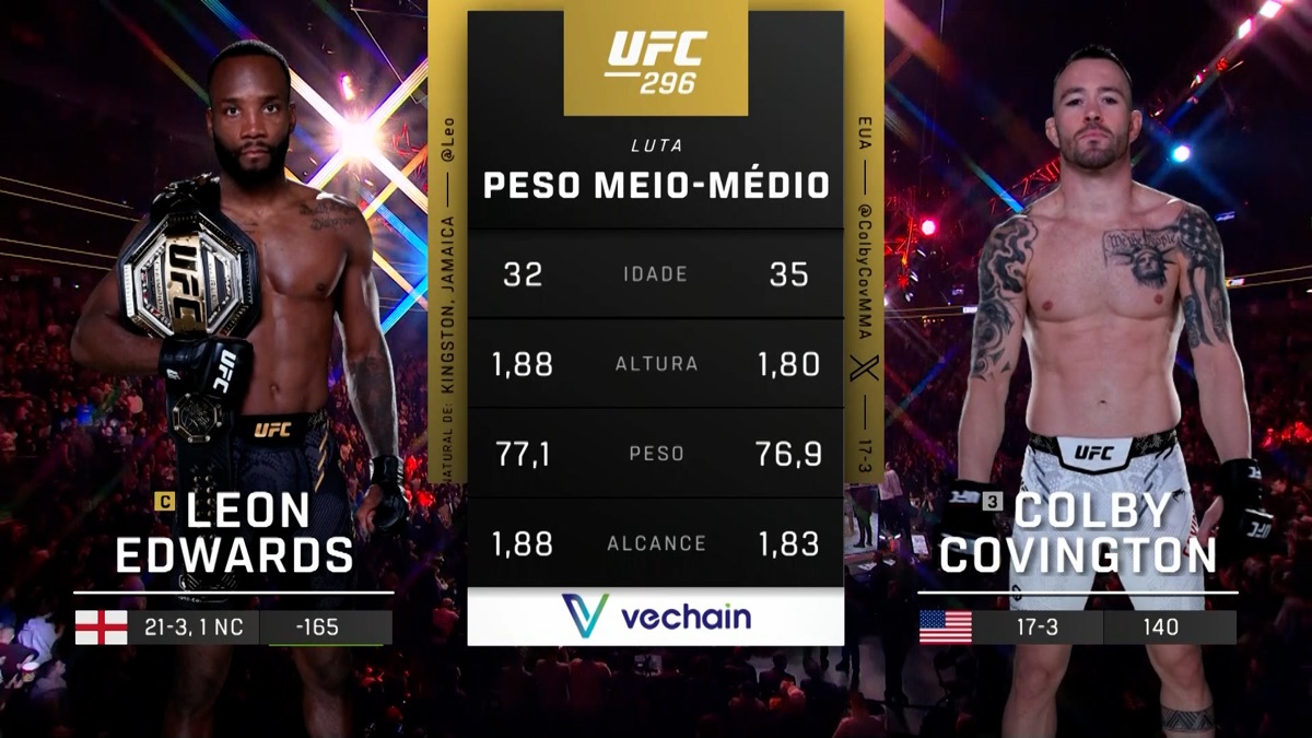 ‎Leon Edwards vs. Colby Covington - UFC (Português) (Series 296 ...