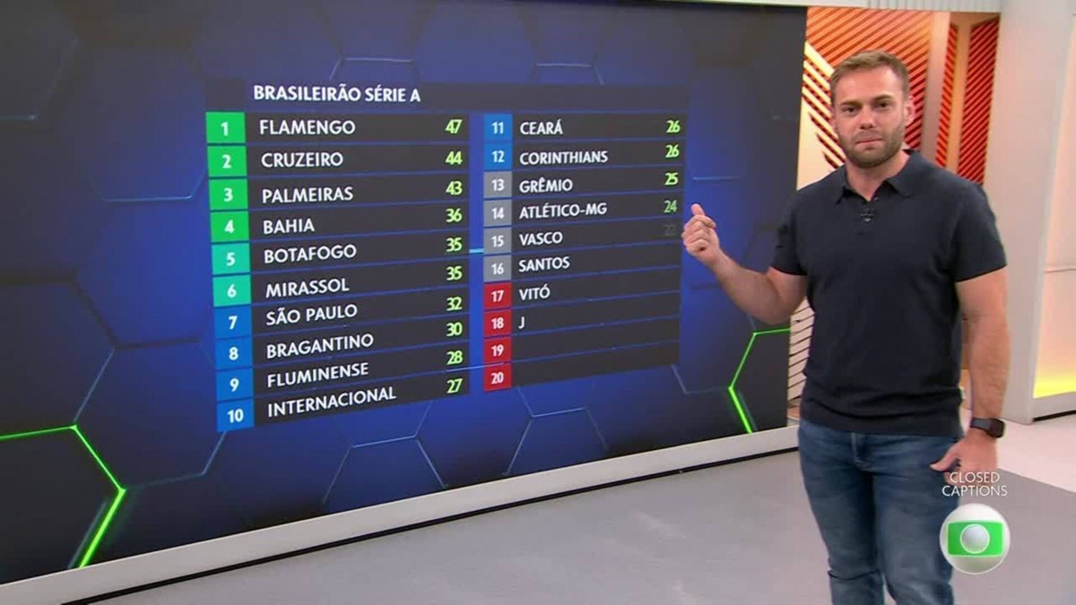 ‎01/09/2025 - Na íntegra - Globo Esporte DF - Apple TV (BR)