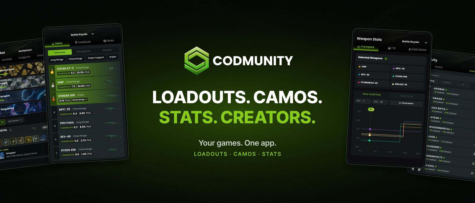 CODMunity: Warzone & MW4 Meta product page header