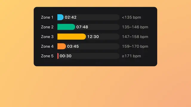 Heart Rate Zones