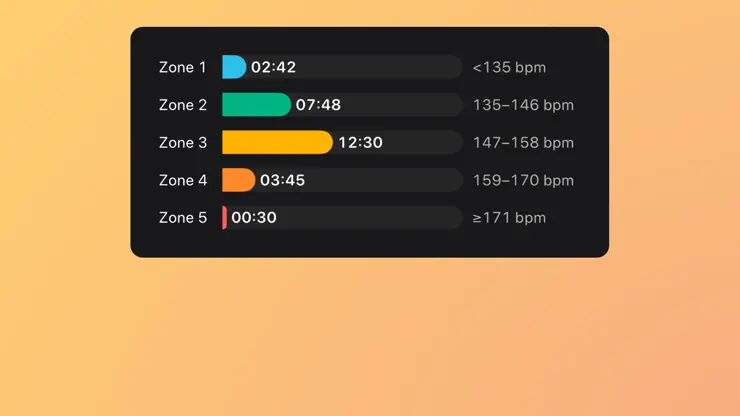 Heart Rate Zones