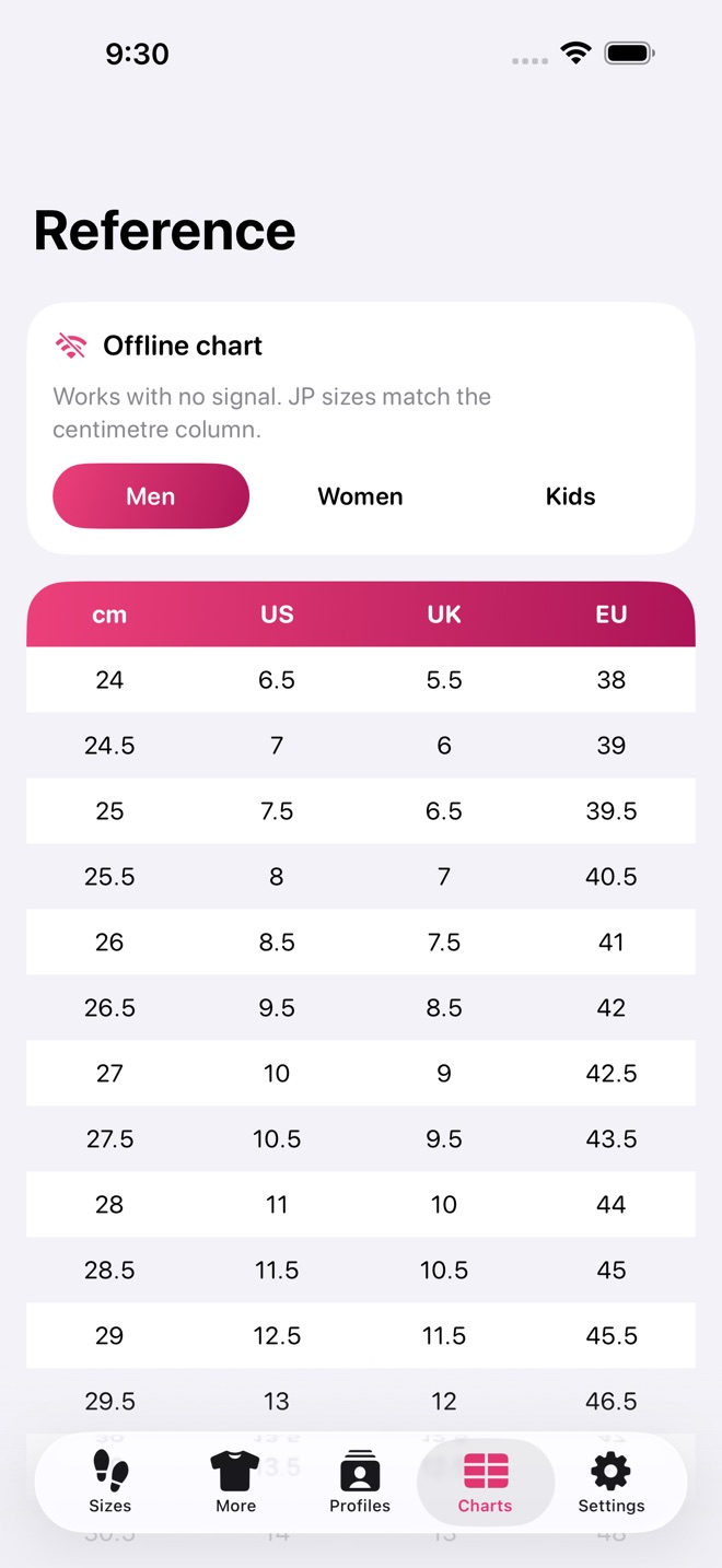 ShoeSizer: Size Converter screenshot 3