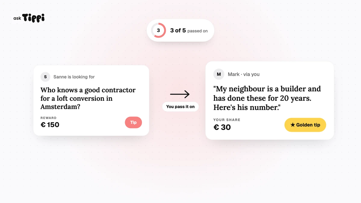 AskTippi: Ask Your Network search result, In-app event: Reshare Challenge